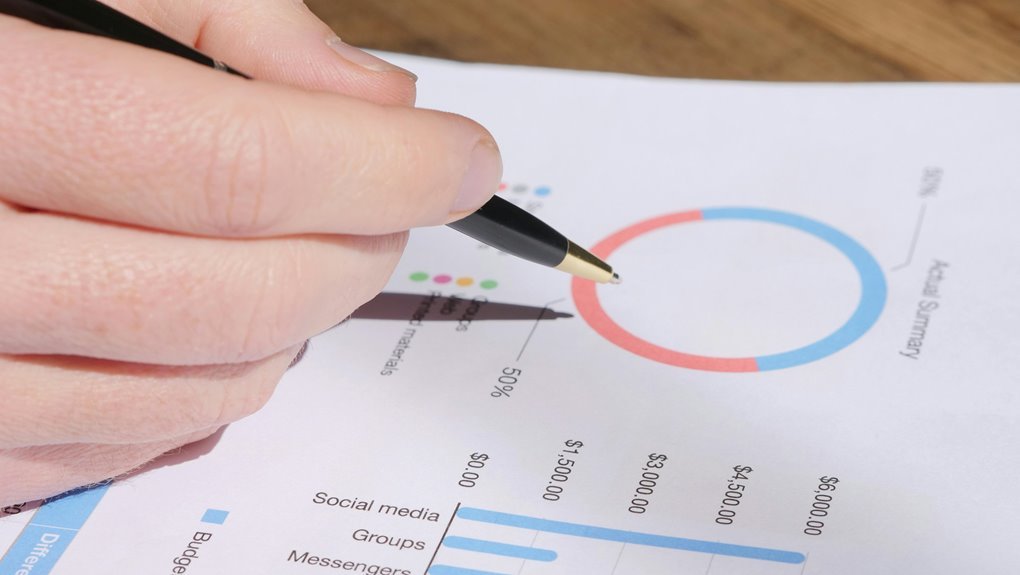 high impact metrics review analysis