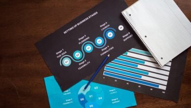 key metrics for development